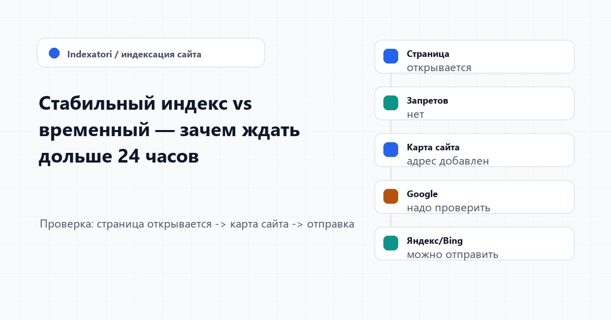 Стабильный индекс vs временный — зачем ждать дольше 24 часов