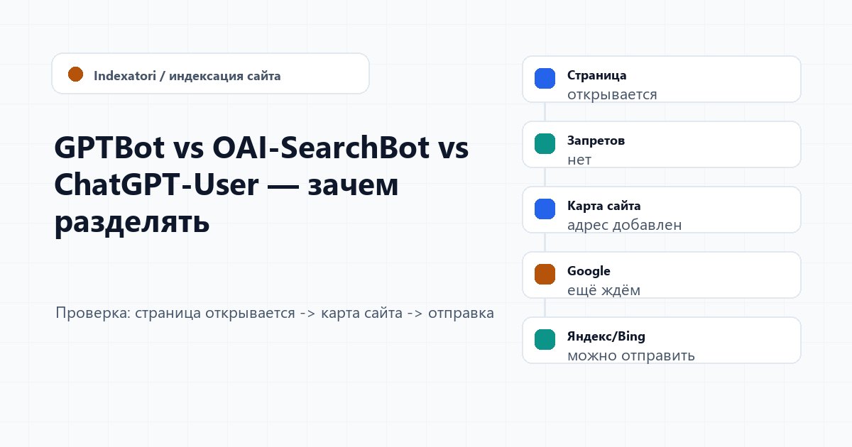 GPTBot vs OAI-SearchBot vs ChatGPT-User — зачем разделять