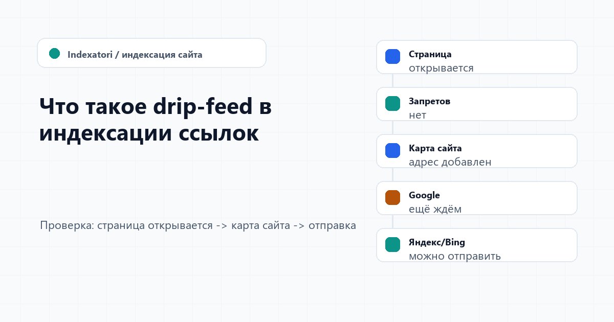 Что такое drip-feed в индексации ссылок