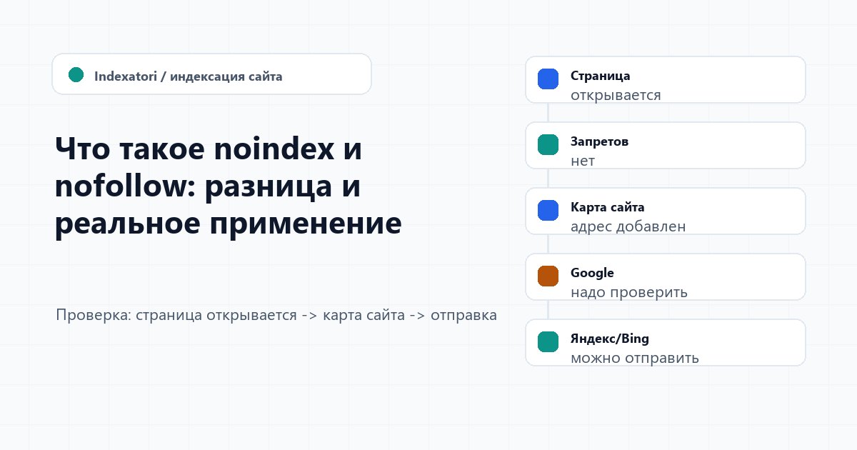 Что такое noindex и nofollow: разница и реальное применение