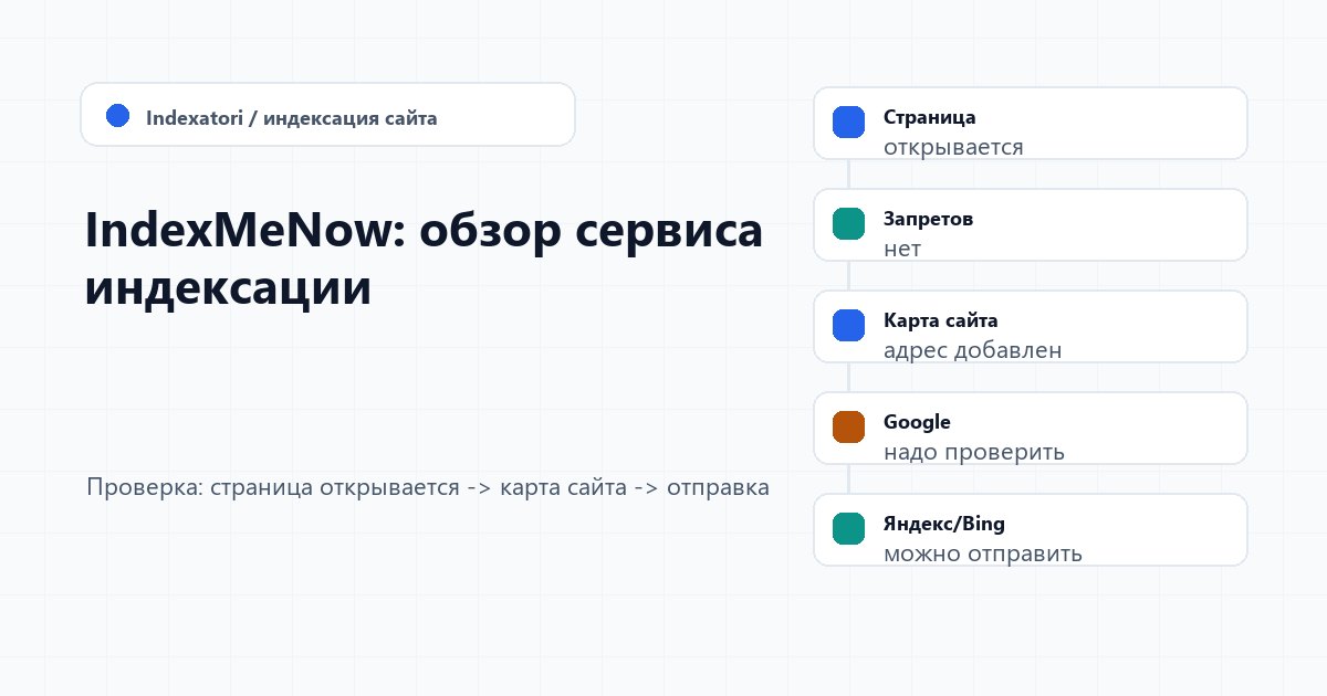 IndexMeNow: обзор сервиса индексации