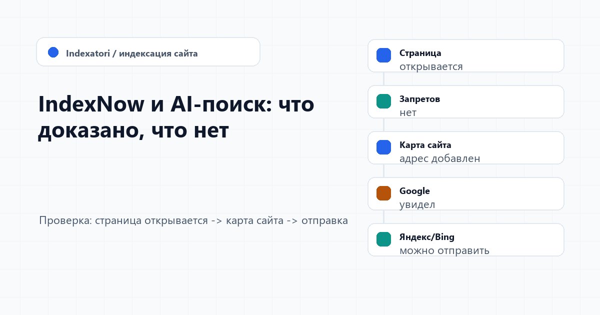 IndexNow и AI-поиск: что доказано, что нет