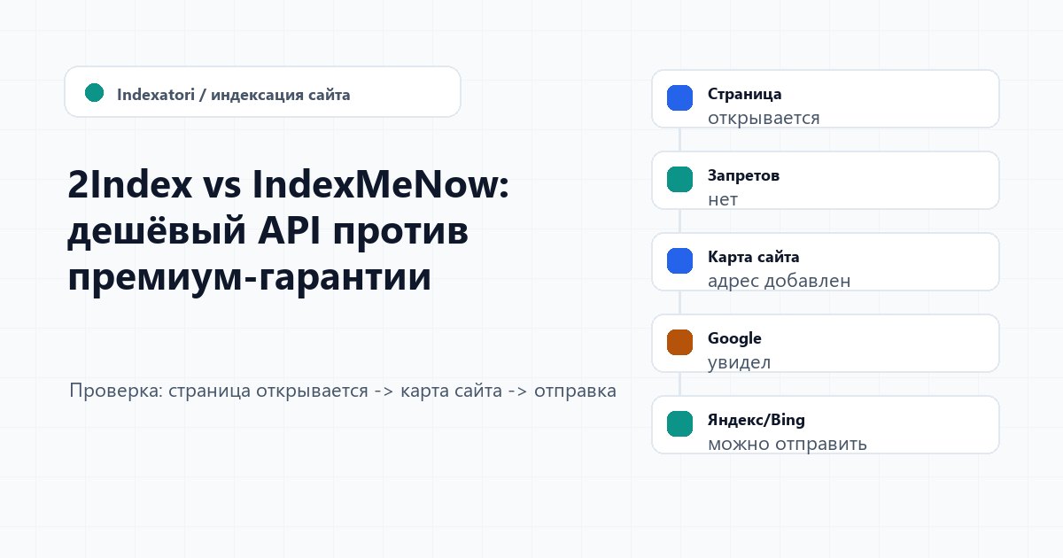 2Index vs IndexMeNow: дешёвый API против премиум-гарантии