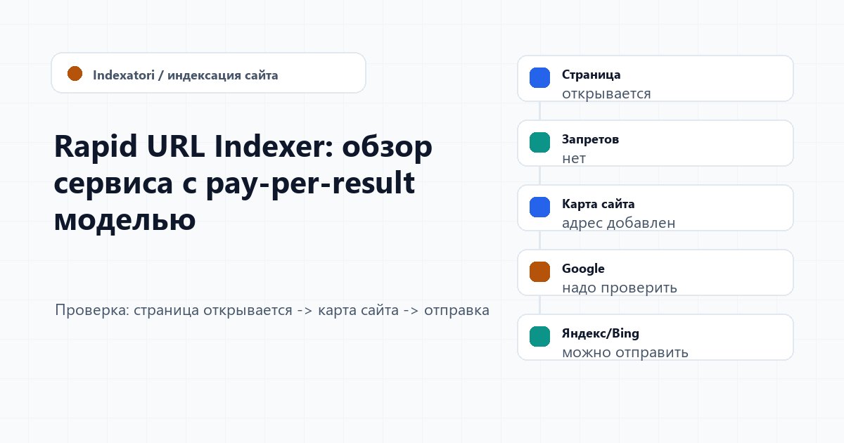 Rapid URL Indexer: обзор сервиса с pay-per-result моделью