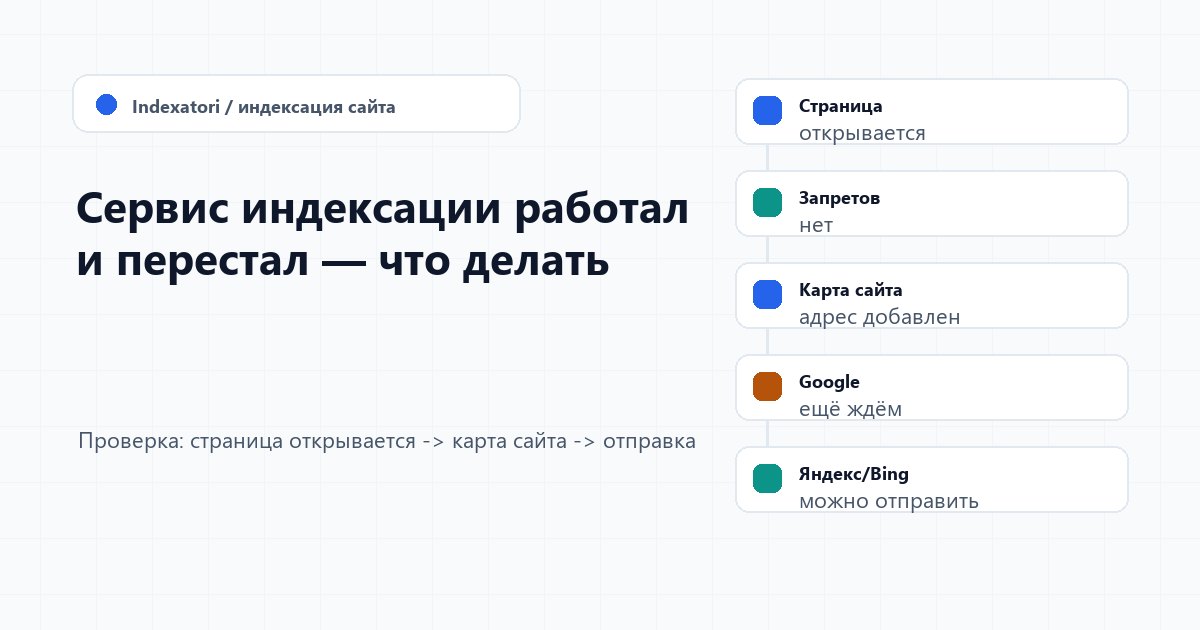 Сервис индексации работал и перестал — что делать