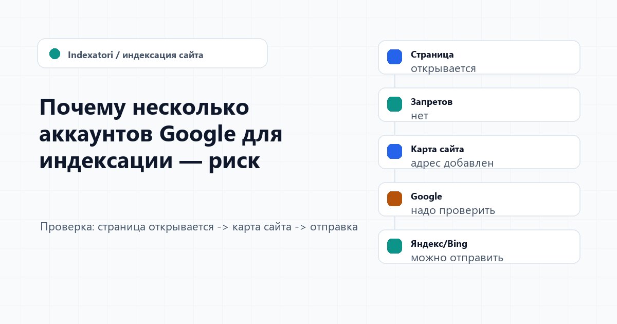 Почему несколько аккаунтов Google для индексации — риск