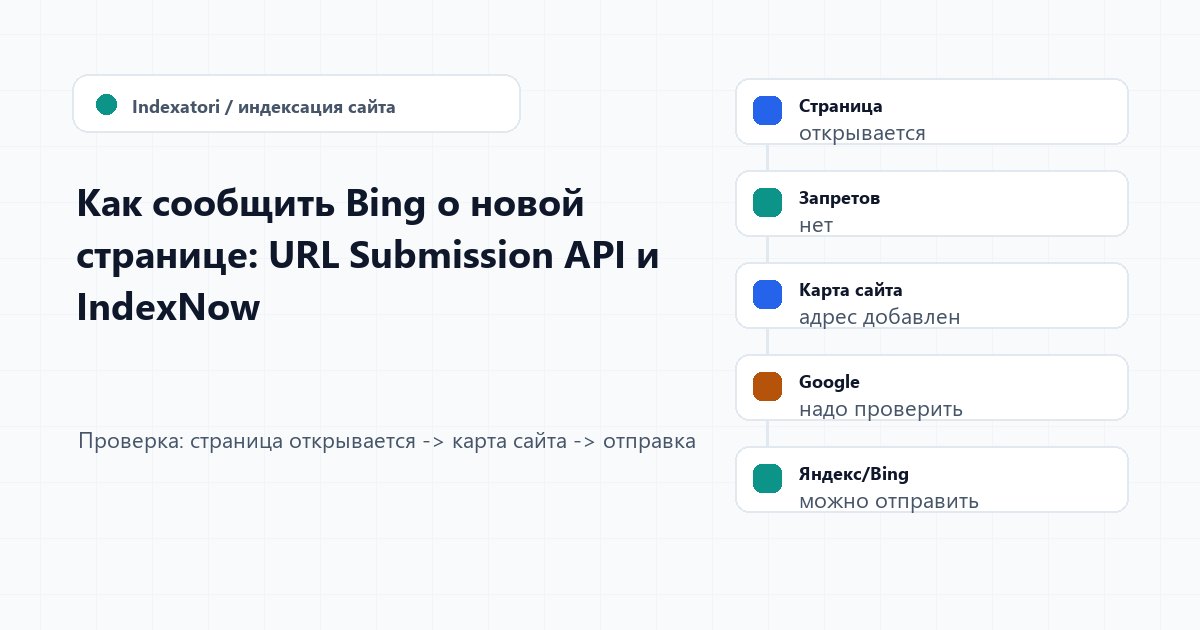 Как сообщить Bing о новой странице: URL Submission API и IndexNow