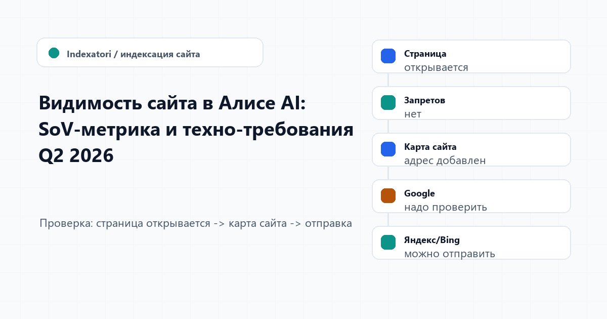 Видимость сайта в Алисе AI: SoV-метрика и техно-требования Q2 2026