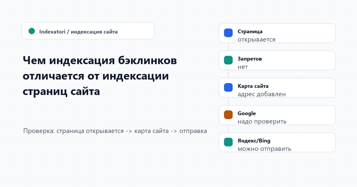 Чем индексация бэклинков отличается от индексации страниц сайта